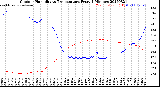 Milwaukee Weather Outdoor Humidity<br>vs Temperature<br>Every 5 Minutes