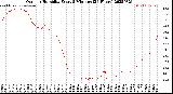 Milwaukee Weather Outdoor Humidity<br>Every 5 Minutes<br>(24 Hours)