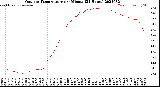 Milwaukee Weather Outdoor Temperature<br>per Minute<br>(24 Hours)