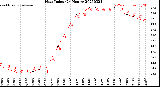 Milwaukee Weather Heat Index<br>(24 Hours)