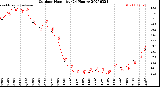 Milwaukee Weather Outdoor Humidity<br>(24 Hours)