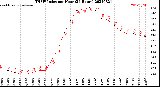 Milwaukee Weather THSW Index<br>per Hour<br>(24 Hours)