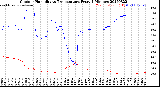 Milwaukee Weather Outdoor Humidity<br>vs Temperature<br>Every 5 Minutes