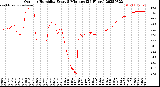 Milwaukee Weather Outdoor Humidity<br>Every 5 Minutes<br>(24 Hours)