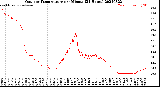 Milwaukee Weather Outdoor Temperature<br>per Minute<br>(24 Hours)