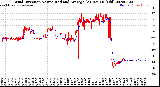 Milwaukee Weather Wind Direction<br>Normalized and Average<br>(24 Hours) (Old)