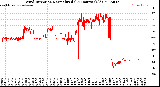 Milwaukee Weather Wind Direction<br>Normalized<br>(24 Hours) (Old)