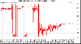 Milwaukee Weather Wind Direction<br>(24 Hours) (Raw)