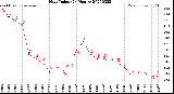 Milwaukee Weather Heat Index<br>(24 Hours)