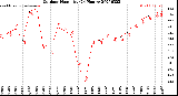Milwaukee Weather Outdoor Humidity<br>(24 Hours)