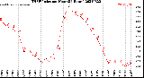 Milwaukee Weather THSW Index<br>per Hour<br>(24 Hours)