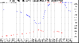 Milwaukee Weather Outdoor Humidity<br>vs Temperature<br>Every 5 Minutes