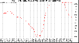 Milwaukee Weather Outdoor Humidity<br>Every 5 Minutes<br>(24 Hours)