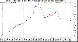 Milwaukee Weather Outdoor Temperature<br>vs Heat Index<br>per Minute<br>(24 Hours)