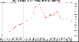 Milwaukee Weather Outdoor Temperature<br>per Minute<br>(24 Hours)