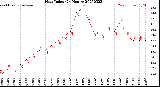 Milwaukee Weather Heat Index<br>(24 Hours)