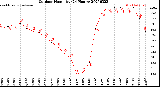 Milwaukee Weather Outdoor Humidity<br>(24 Hours)