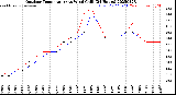 Milwaukee Weather Outdoor Temperature<br>vs Wind Chill<br>(24 Hours)