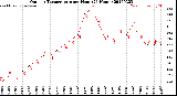 Milwaukee Weather Outdoor Temperature<br>per Hour<br>(24 Hours)