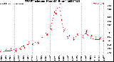 Milwaukee Weather THSW Index<br>per Hour<br>(24 Hours)