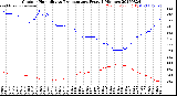 Milwaukee Weather Outdoor Humidity<br>vs Temperature<br>Every 5 Minutes