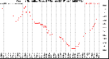 Milwaukee Weather Outdoor Humidity<br>Every 5 Minutes<br>(24 Hours)