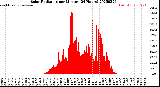 Milwaukee Weather Solar Radiation<br>per Minute<br>(24 Hours)