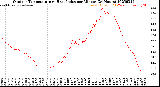 Milwaukee Weather Outdoor Temperature<br>vs Heat Index<br>per Minute<br>(24 Hours)