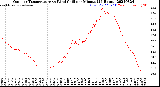 Milwaukee Weather Outdoor Temperature<br>vs Wind Chill<br>per Minute<br>(24 Hours)