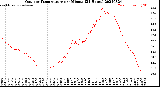 Milwaukee Weather Outdoor Temperature<br>per Minute<br>(24 Hours)