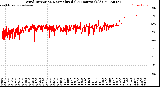 Milwaukee Weather Wind Direction<br>Normalized<br>(24 Hours) (Old)