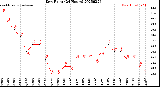 Milwaukee Weather Dew Point<br>(24 Hours)