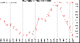 Milwaukee Weather Heat Index<br>(24 Hours)