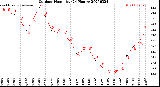 Milwaukee Weather Outdoor Humidity<br>(24 Hours)