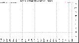 Milwaukee Weather Wind Direction<br>(By Month)