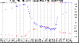 Milwaukee Weather Outdoor Humidity<br>vs Temperature<br>Every 5 Minutes