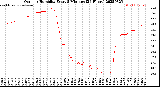 Milwaukee Weather Outdoor Humidity<br>Every 5 Minutes<br>(24 Hours)