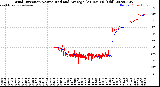 Milwaukee Weather Wind Direction<br>Normalized and Average<br>(24 Hours) (Old)
