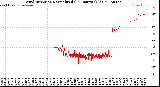 Milwaukee Weather Wind Direction<br>Normalized<br>(24 Hours) (Old)