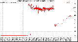 Milwaukee Weather Wind Direction<br>(24 Hours) (Raw)