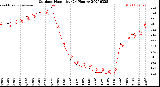 Milwaukee Weather Outdoor Humidity<br>(24 Hours)