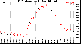 Milwaukee Weather THSW Index<br>per Hour<br>(24 Hours)