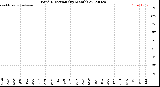 Milwaukee Weather Wind Direction<br>(By Month)