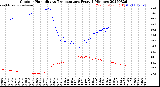 Milwaukee Weather Outdoor Humidity<br>vs Temperature<br>Every 5 Minutes