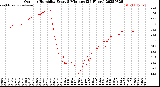 Milwaukee Weather Outdoor Humidity<br>Every 5 Minutes<br>(24 Hours)