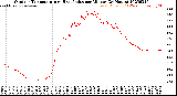 Milwaukee Weather Outdoor Temperature<br>vs Heat Index<br>per Minute<br>(24 Hours)