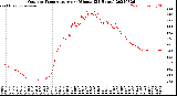 Milwaukee Weather Outdoor Temperature<br>per Minute<br>(24 Hours)