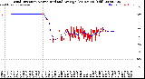 Milwaukee Weather Wind Direction<br>Normalized and Average<br>(24 Hours) (Old)