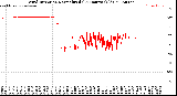 Milwaukee Weather Wind Direction<br>Normalized<br>(24 Hours) (Old)