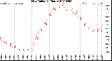 Milwaukee Weather Heat Index<br>(24 Hours)